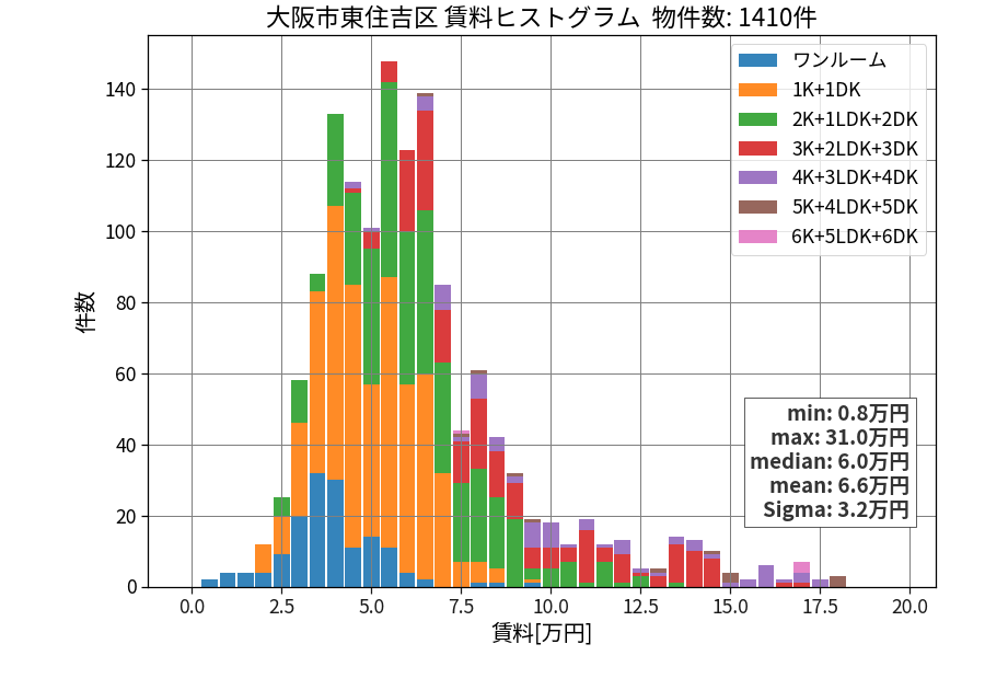 ward_higashisumiyoshi-ku_hist_mado_S05.png