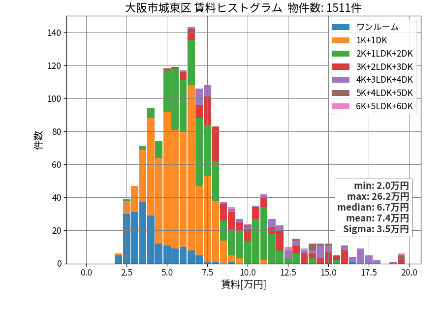 ward_joto-ku_hist_mado_S05.png