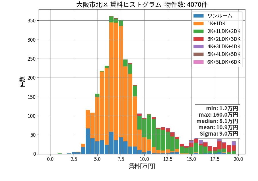 ward_kita-ku_hist_mado_S05.png