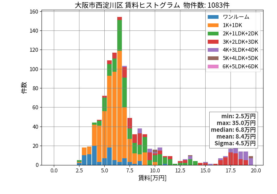 ward_nishiyodogawa-ku_hist_mado_S05.png