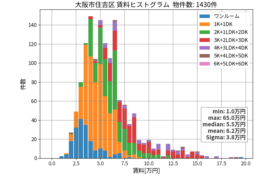 ward_sumiyoshi-ku_hist_mado_S05.png