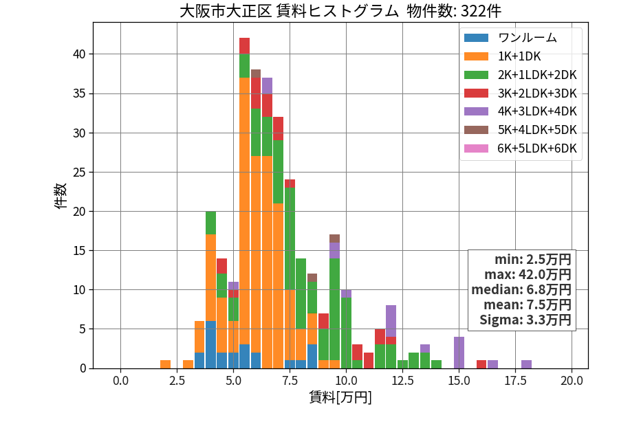 ward_taisyo-ku_hist_mado_S05.png