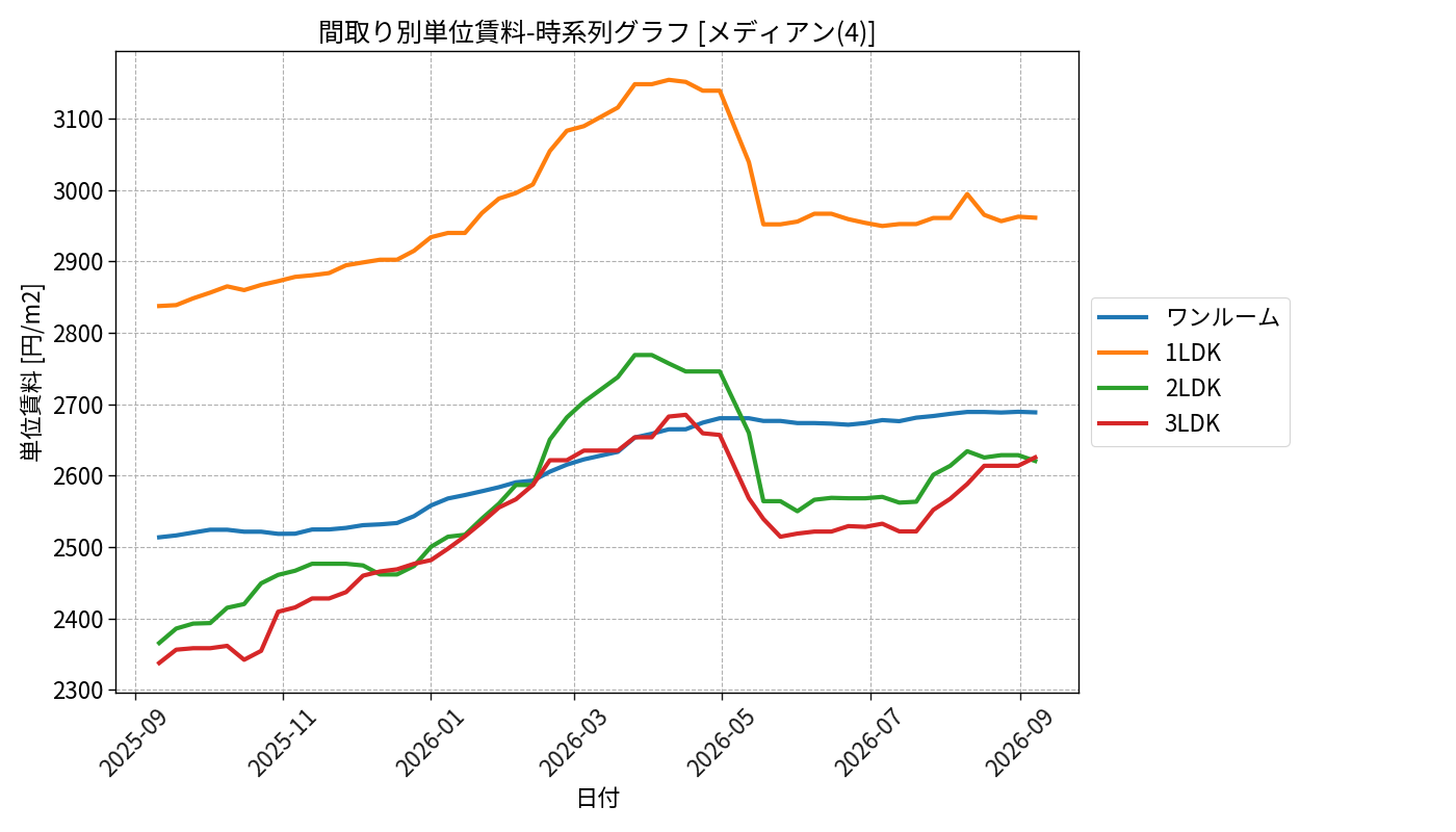timeline_006_urent.png