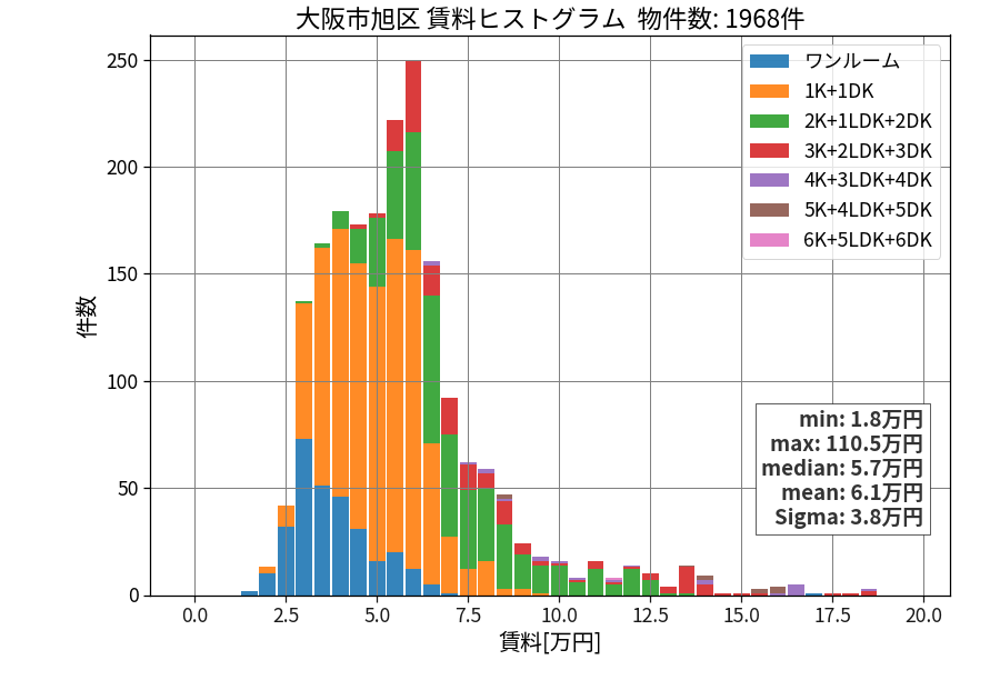 ward_asahi-ku_hist_mado_S05.png