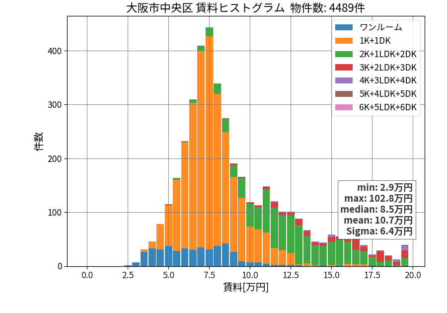 ward_chuo-ku_hist_mado_S05.png