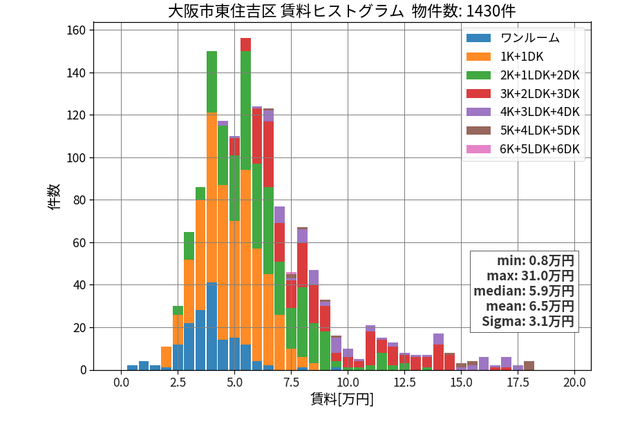 ward_higashisumiyoshi-ku_hist_mado_S05.png