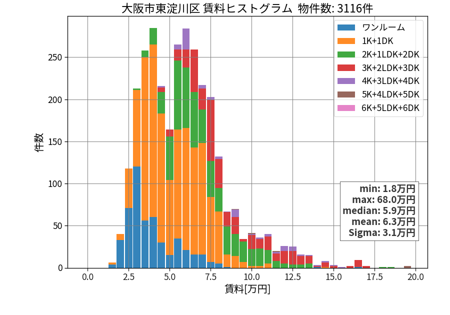 ward_higashiyodogawa-ku_hist_mado_S05.png