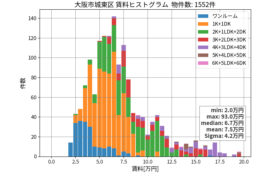 ward_joto-ku_hist_mado_S05.png
