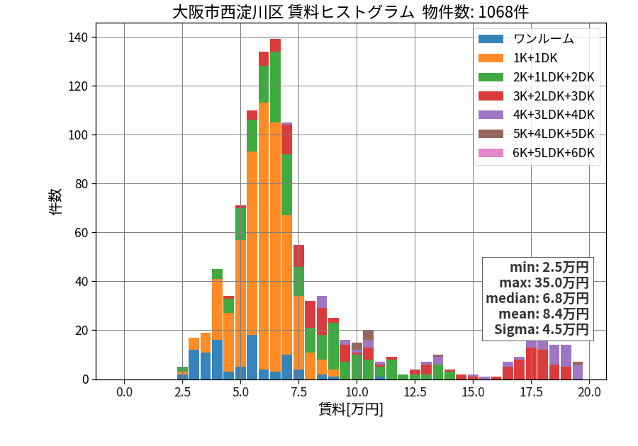 ward_nishiyodogawa-ku_hist_mado_S05.png