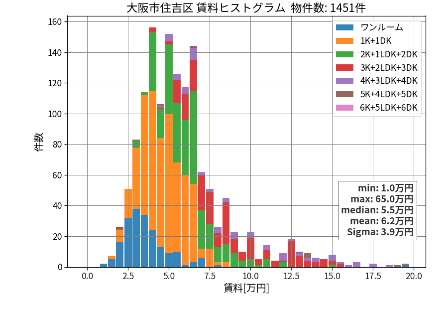 ward_sumiyoshi-ku_hist_mado_S05.png