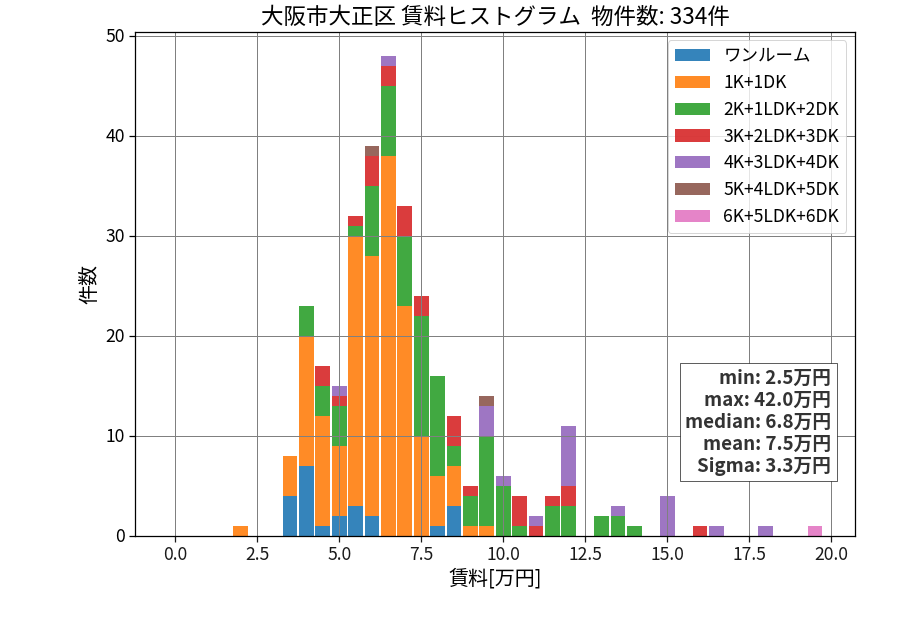 ward_taisyo-ku_hist_mado_S05.png