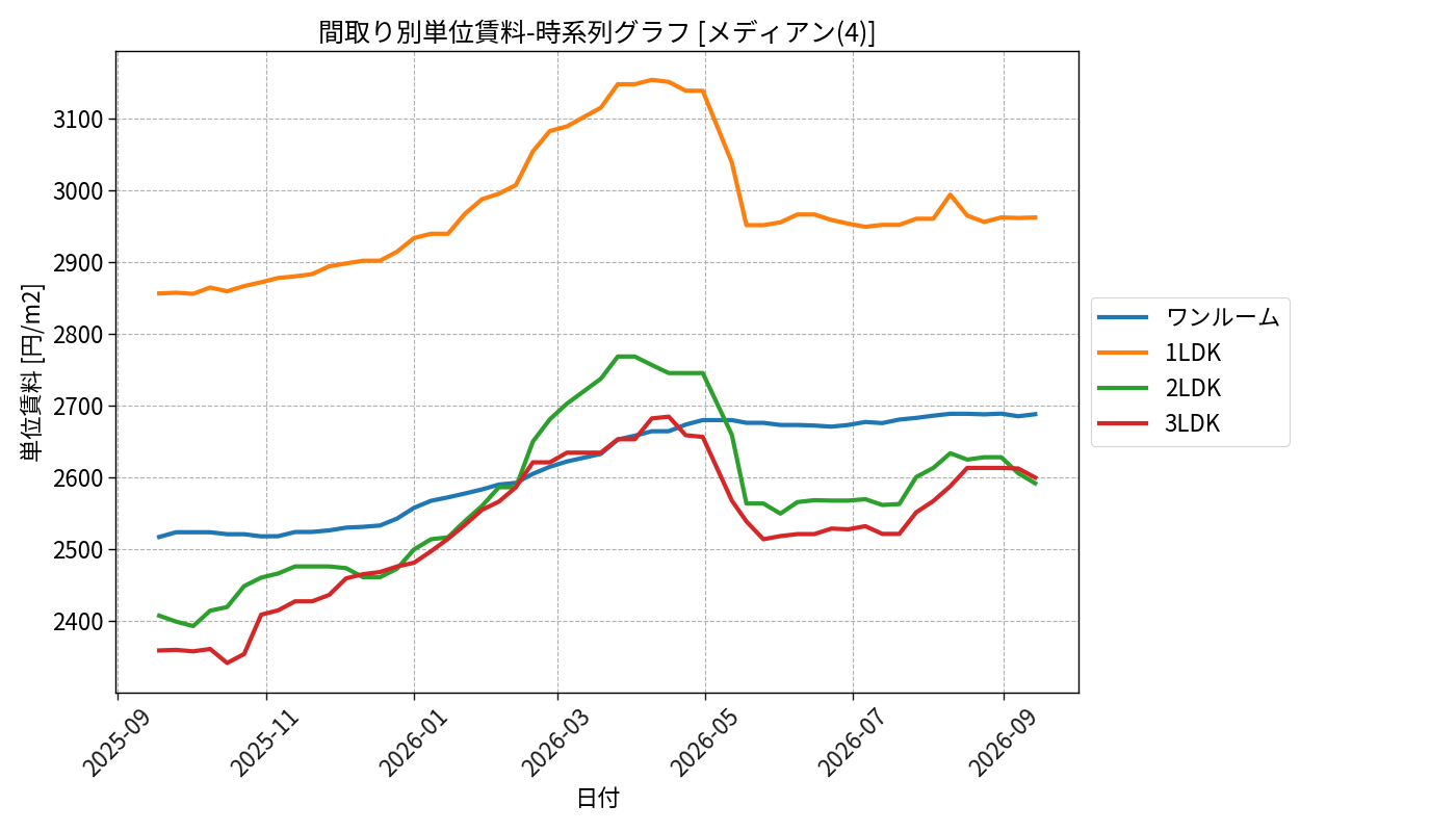 timeline_006_urent.png