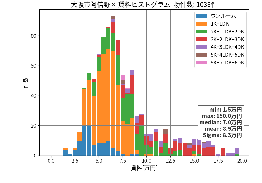 ward_abeno-ku_hist_mado_S05.png