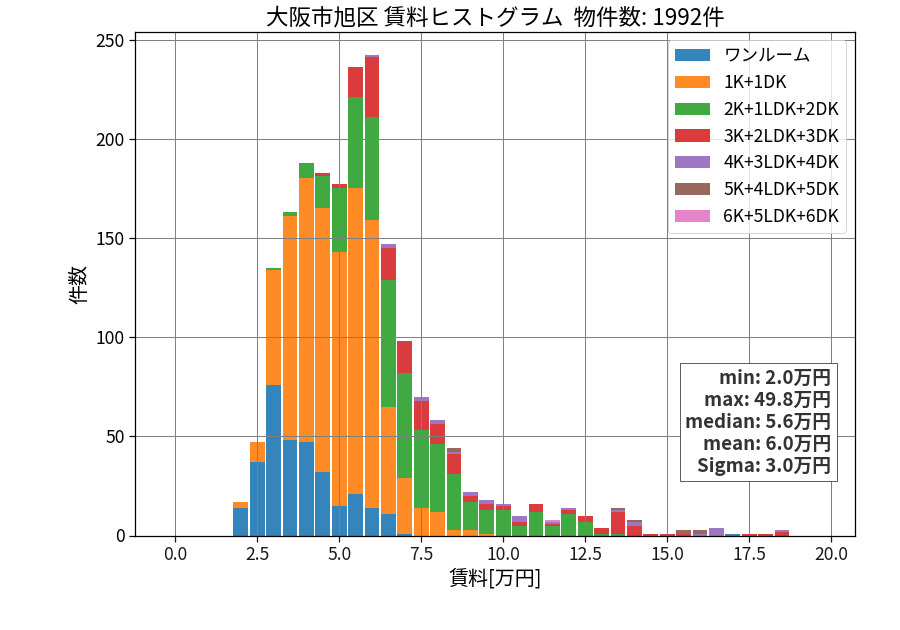 ward_asahi-ku_hist_mado_S05.png