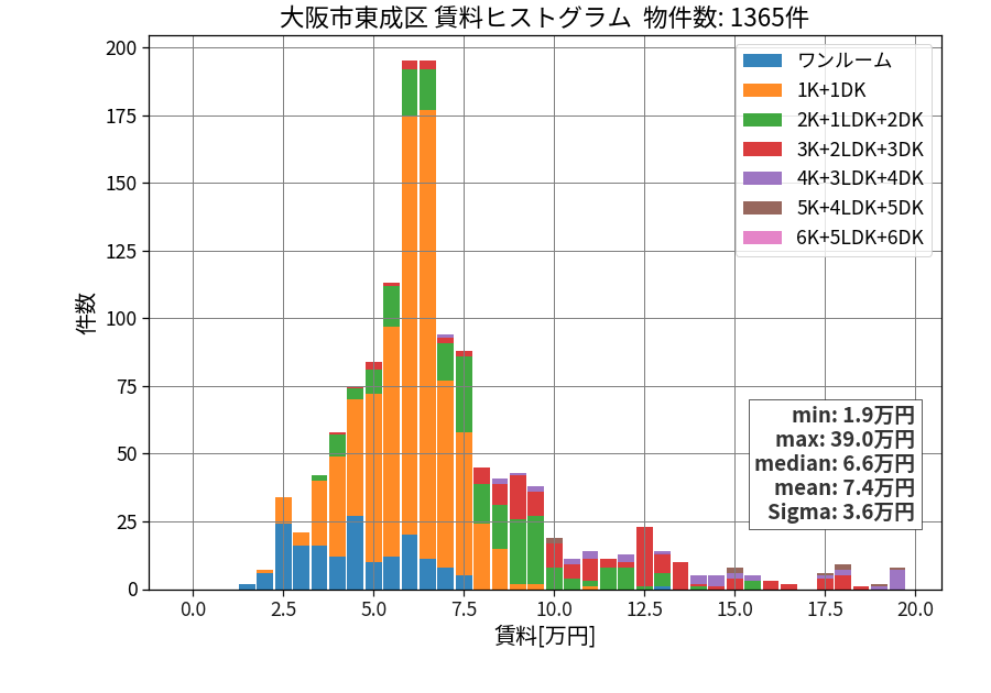 ward_higashinari-ku_hist_mado_S05.png
