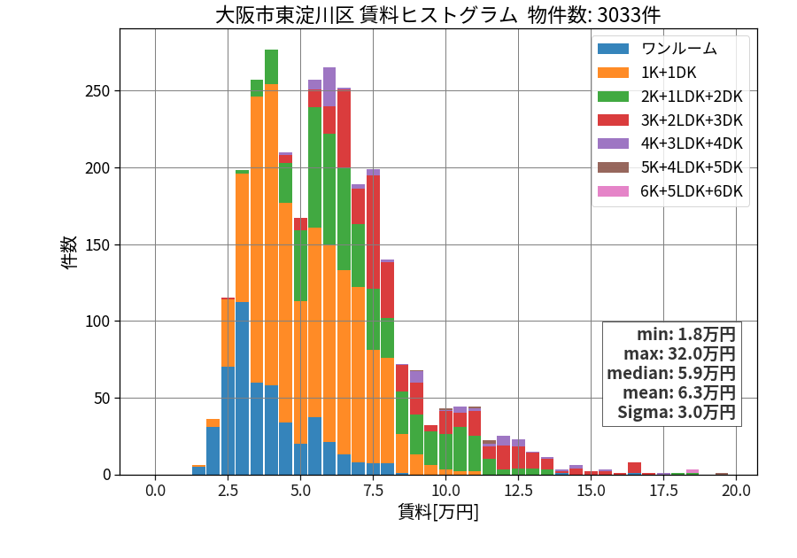 ward_higashiyodogawa-ku_hist_mado_S05.png