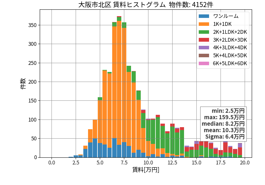 ward_kita-ku_hist_mado_S05.png