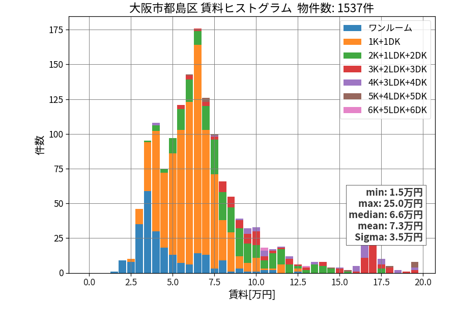 ward_miyakojima-ku_hist_mado_S05.png