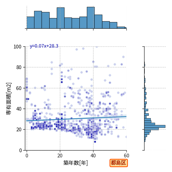 ward_miyakojima-ku_y2a_scat_jg_S04.png