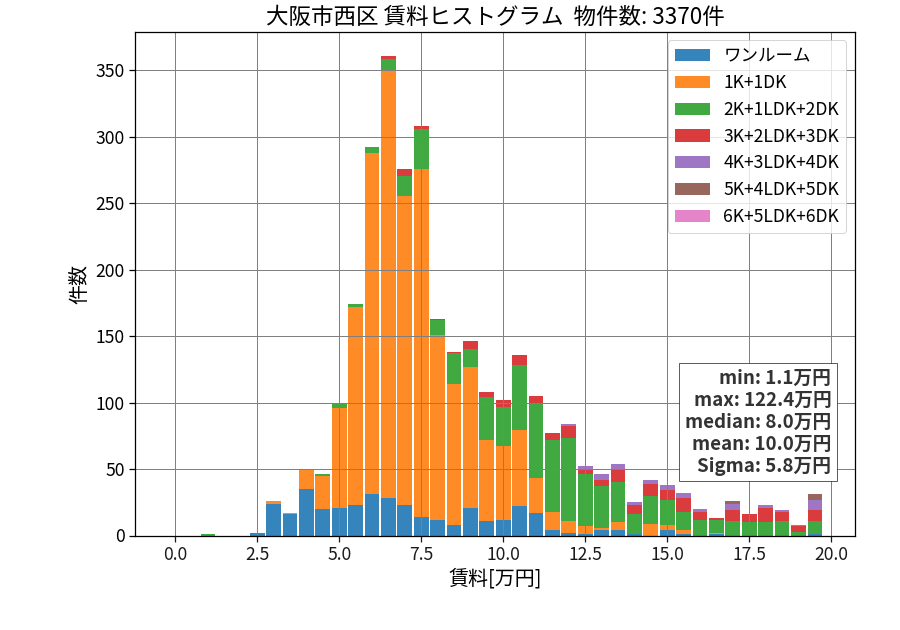 ward_nishi-ku_hist_mado_S05.png