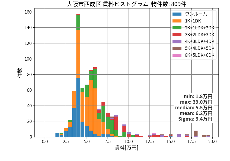 ward_nishinari-ku_hist_mado_S05.png