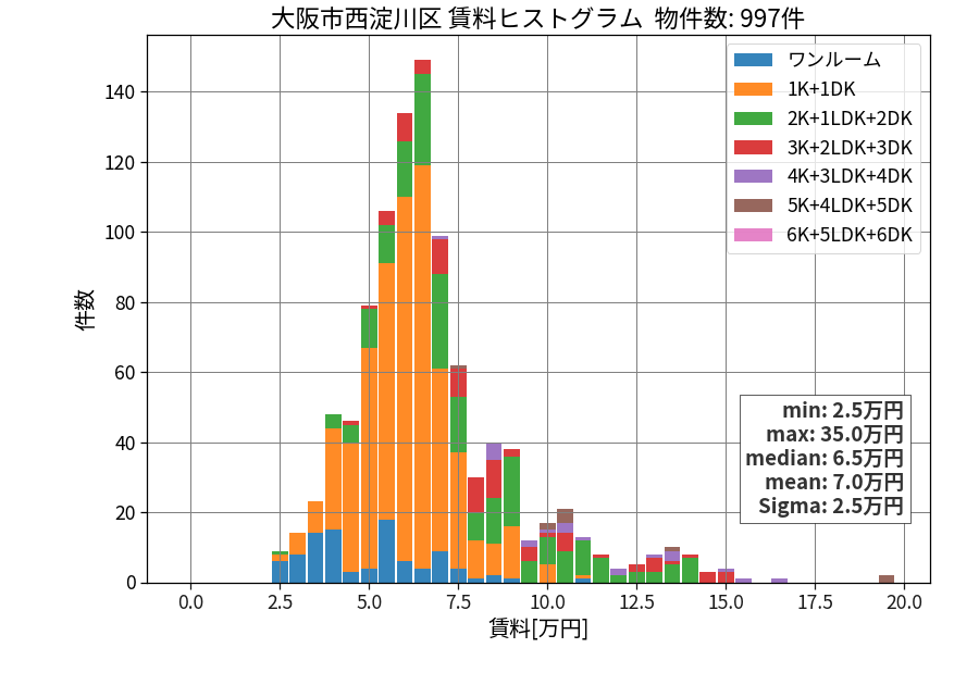 ward_nishiyodogawa-ku_hist_mado_S05.png