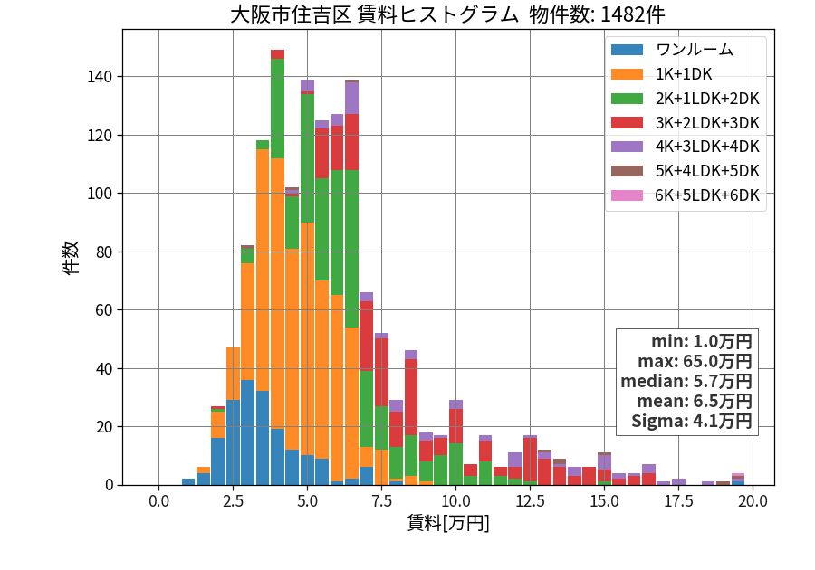 ward_sumiyoshi-ku_hist_mado_S05.png