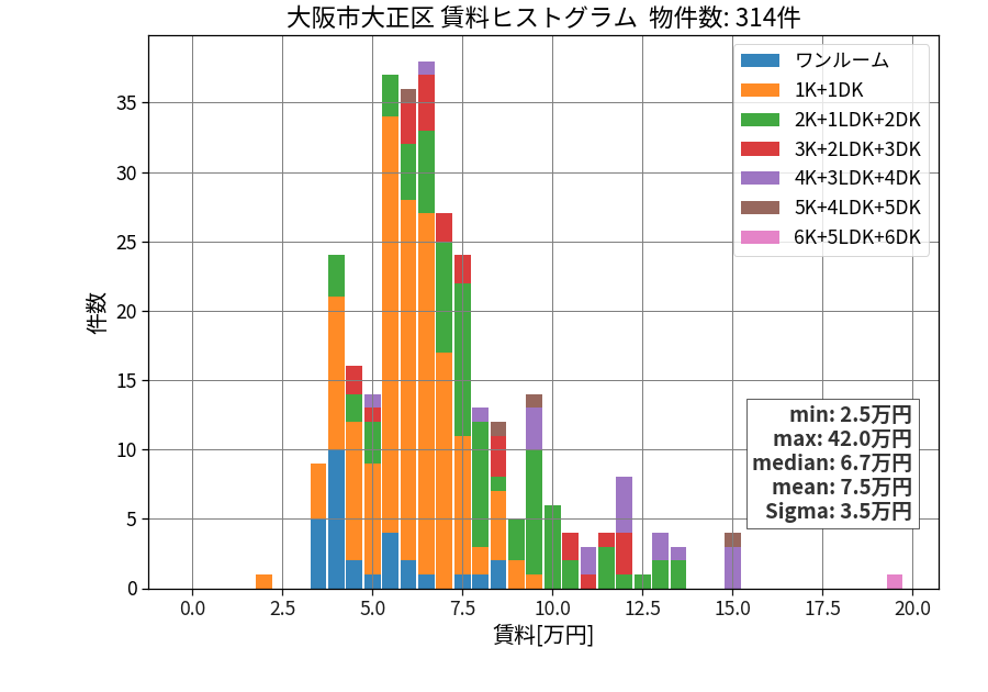 ward_taisyo-ku_hist_mado_S05.png