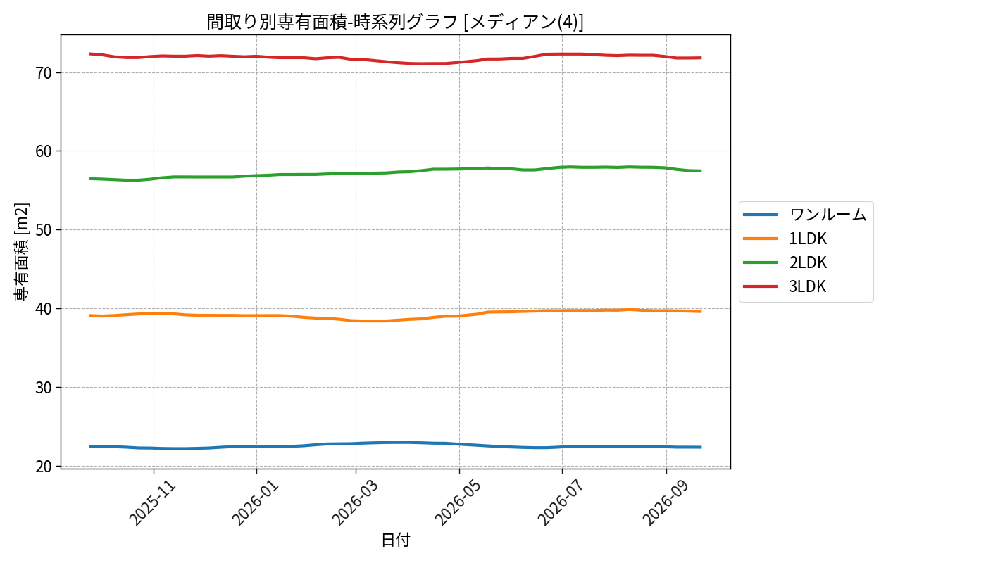 timeline_006_area.png