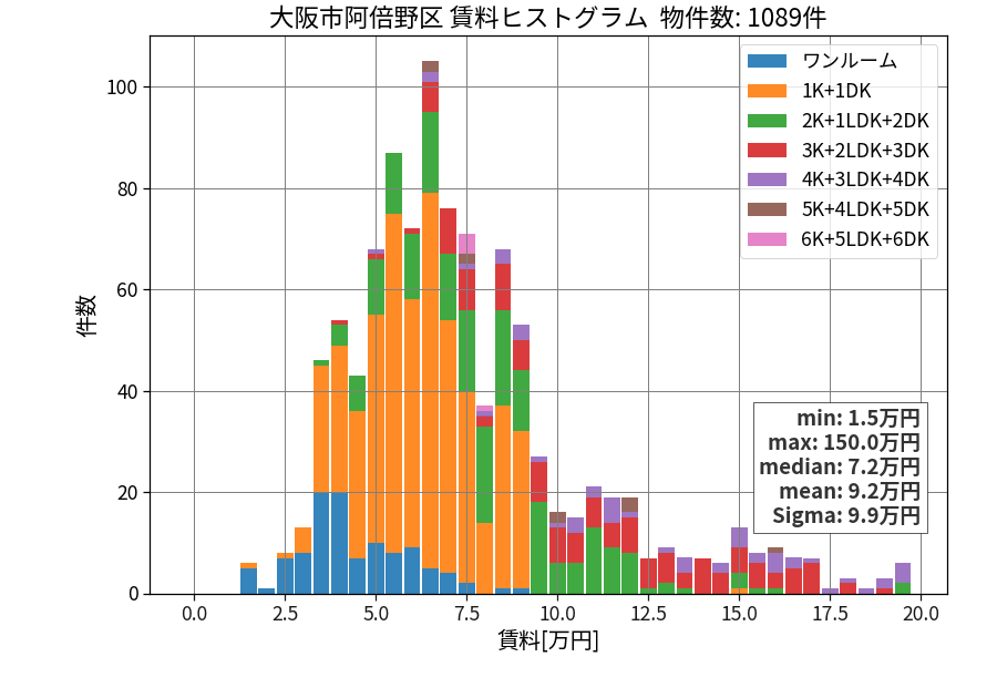 ward_abeno-ku_hist_mado_S05.png