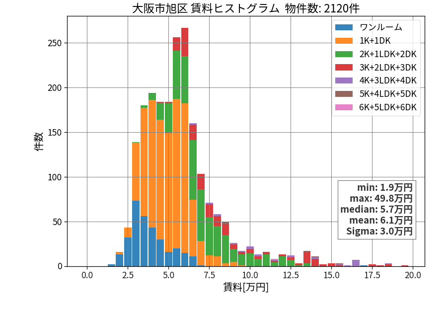 ward_asahi-ku_hist_mado_S05.png