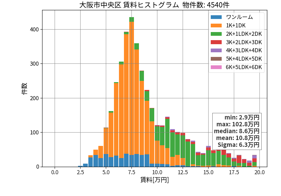 ward_chuo-ku_hist_mado_S05.png