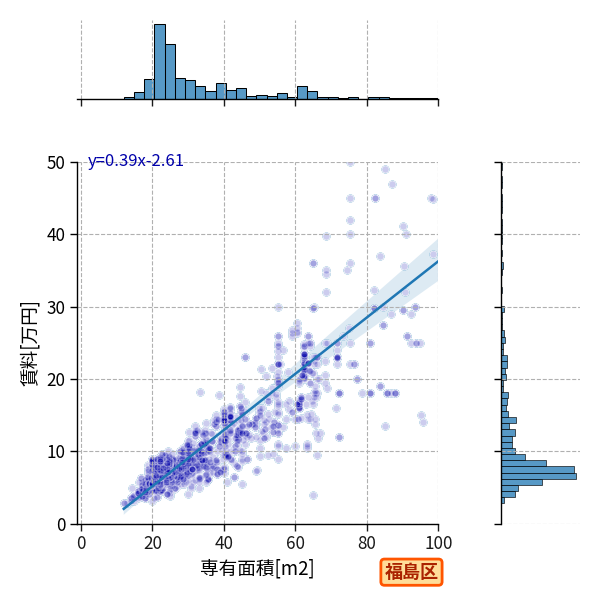 ward_fukushima-ku_a2c_scat_jg_S04.png
