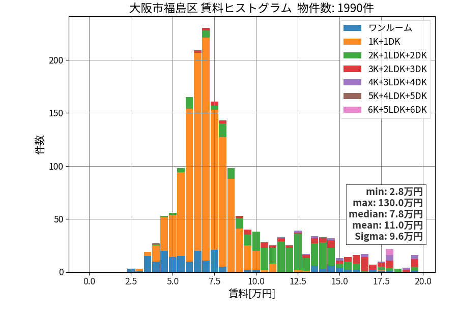 ward_fukushima-ku_hist_mado_S05.png