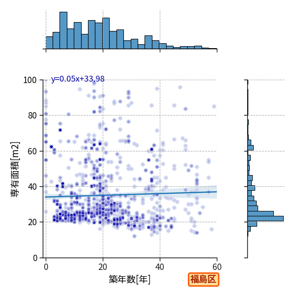 ward_fukushima-ku_y2a_scat_jg_S04.png