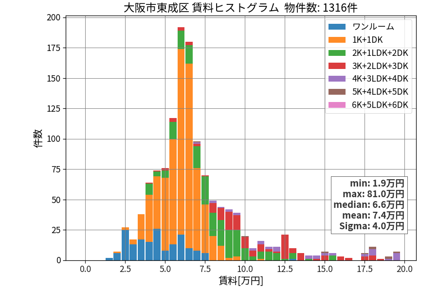 ward_higashinari-ku_hist_mado_S05.png