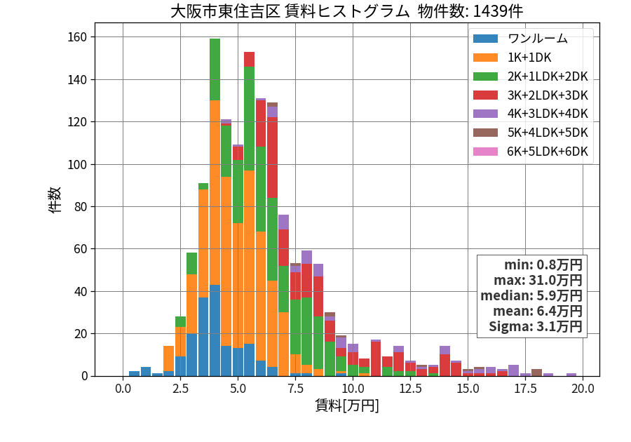 ward_higashisumiyoshi-ku_hist_mado_S05.png