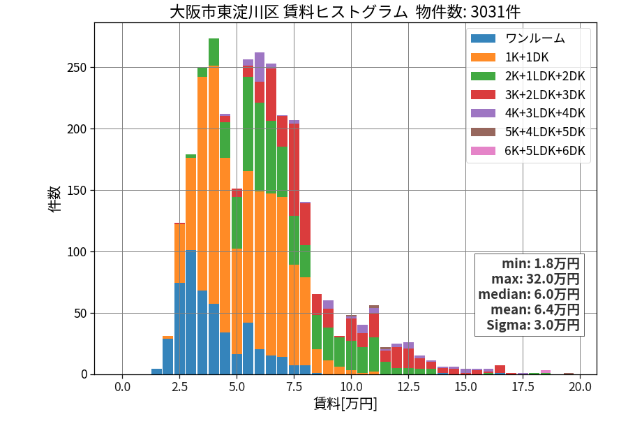 ward_higashiyodogawa-ku_hist_mado_S05.png