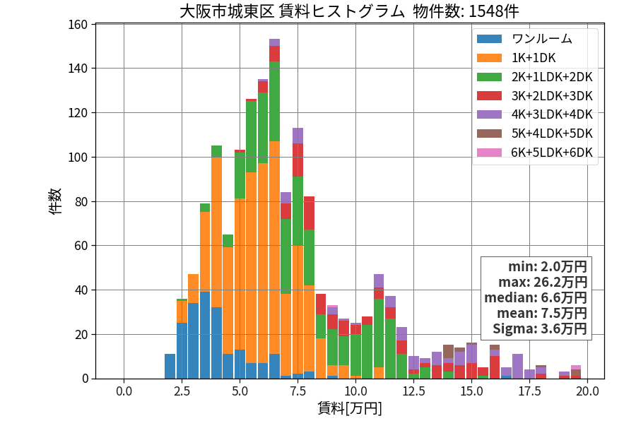 ward_joto-ku_hist_mado_S05.png