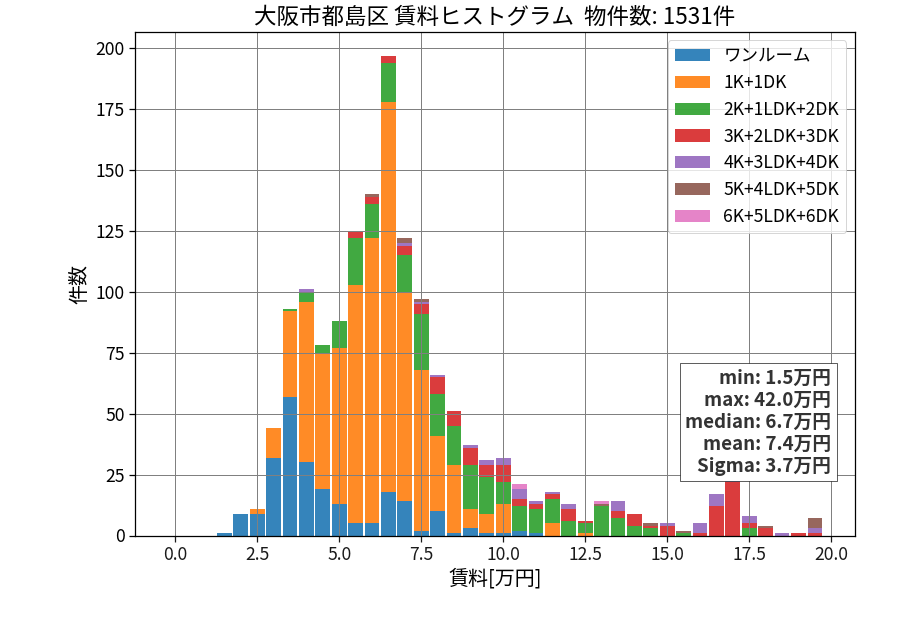 ward_miyakojima-ku_hist_mado_S05.png