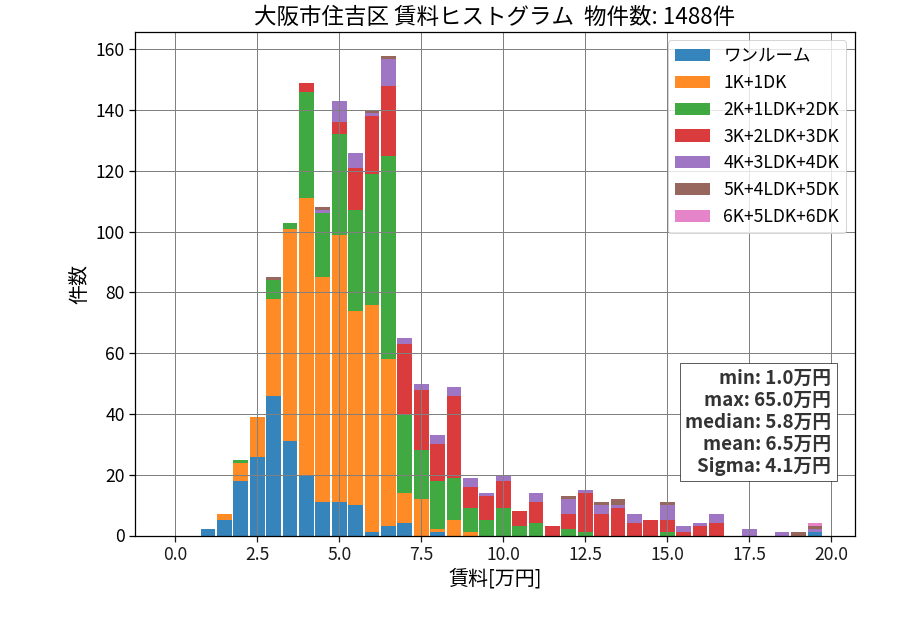 ward_sumiyoshi-ku_hist_mado_S05.png