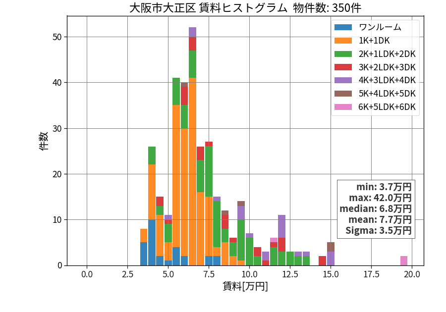 ward_taisyo-ku_hist_mado_S05.png