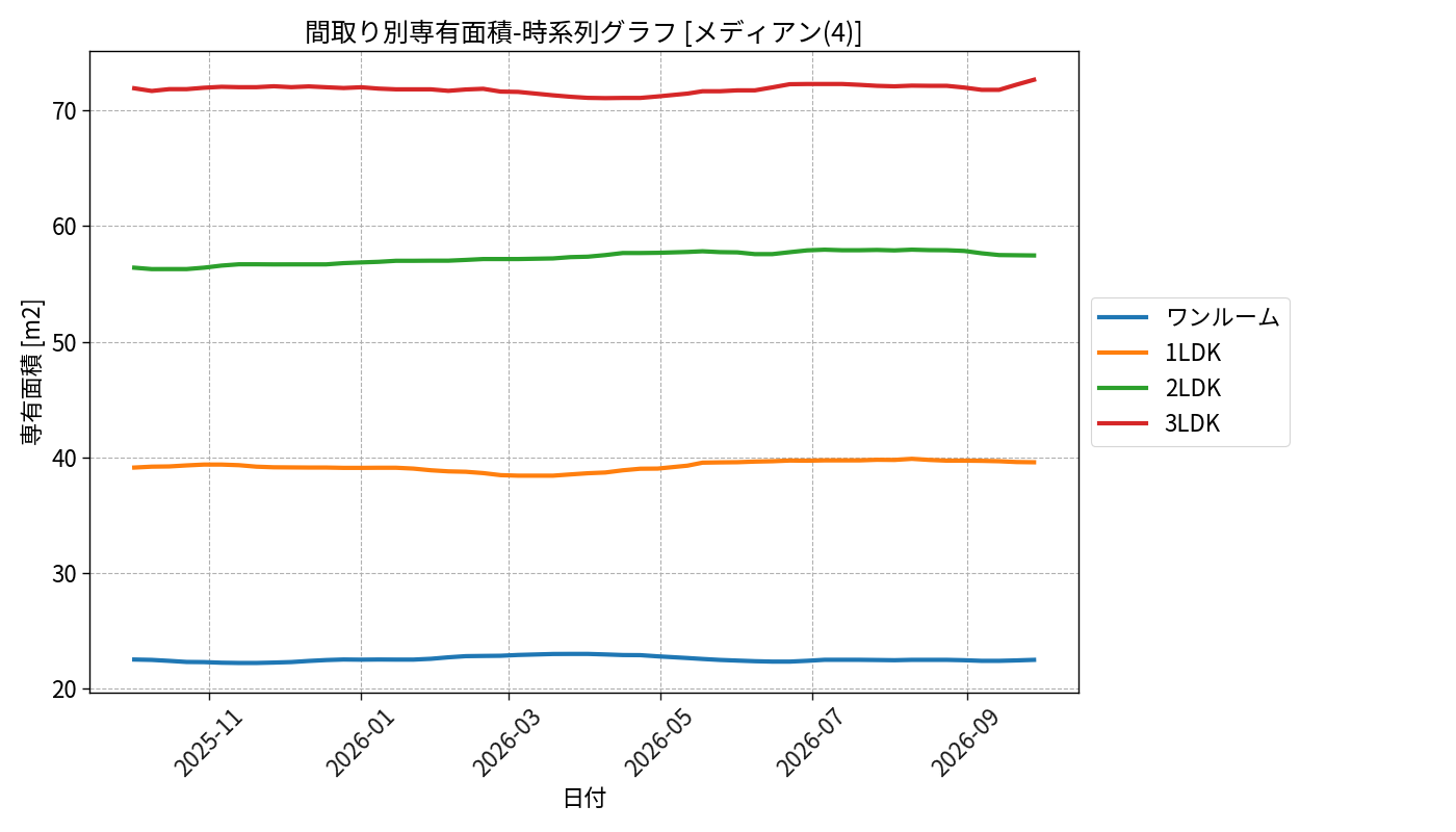 timeline_006_area.png