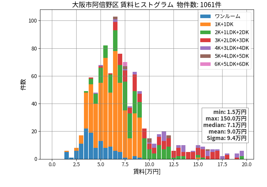 ward_abeno-ku_hist_mado_S05.png