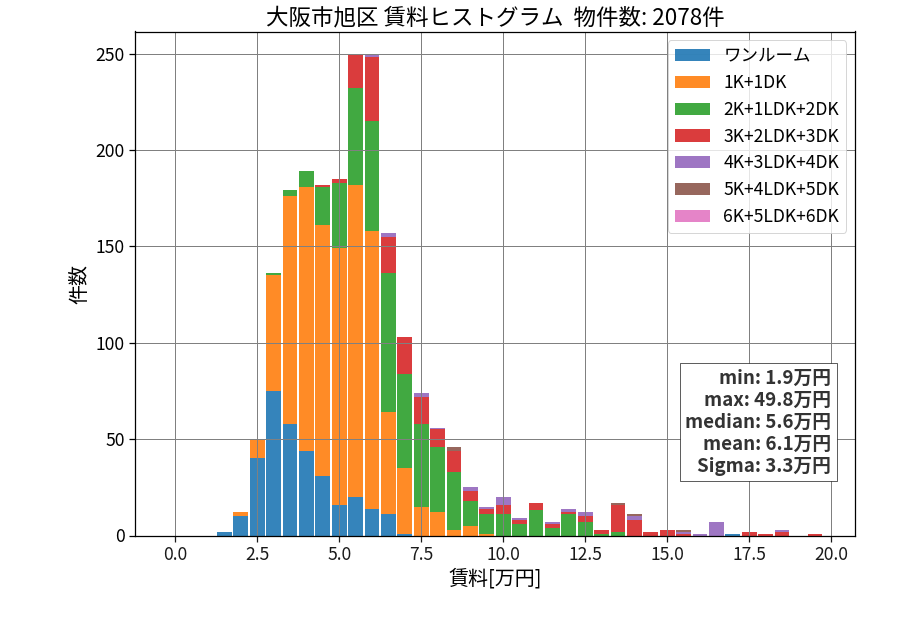 ward_asahi-ku_hist_mado_S05.png