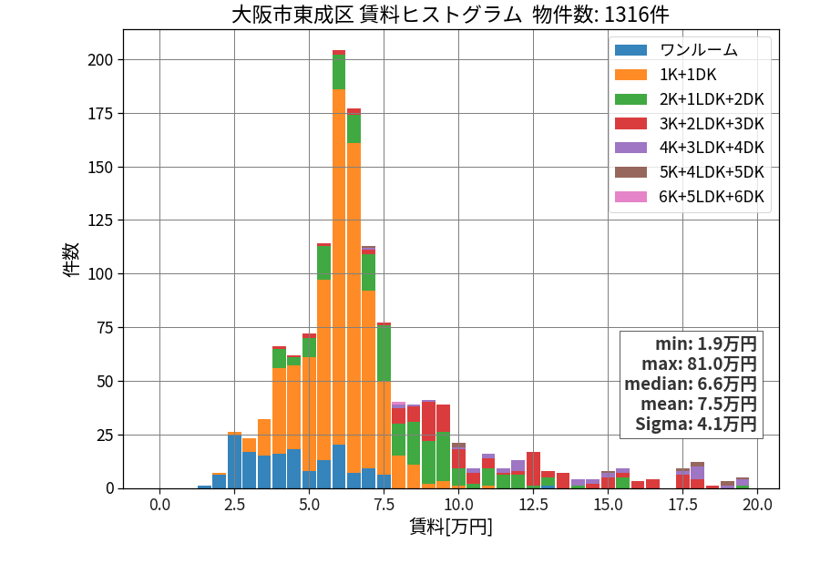 ward_higashinari-ku_hist_mado_S05.png