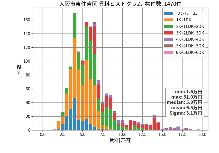 ward_higashisumiyoshi-ku_hist_mado_S05.png