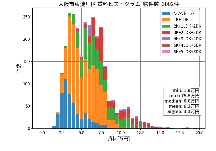 ward_higashiyodogawa-ku_hist_mado_S05.png