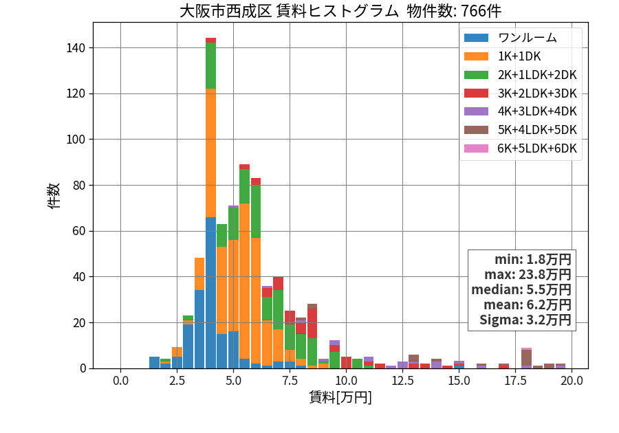 ward_nishinari-ku_hist_mado_S05.png