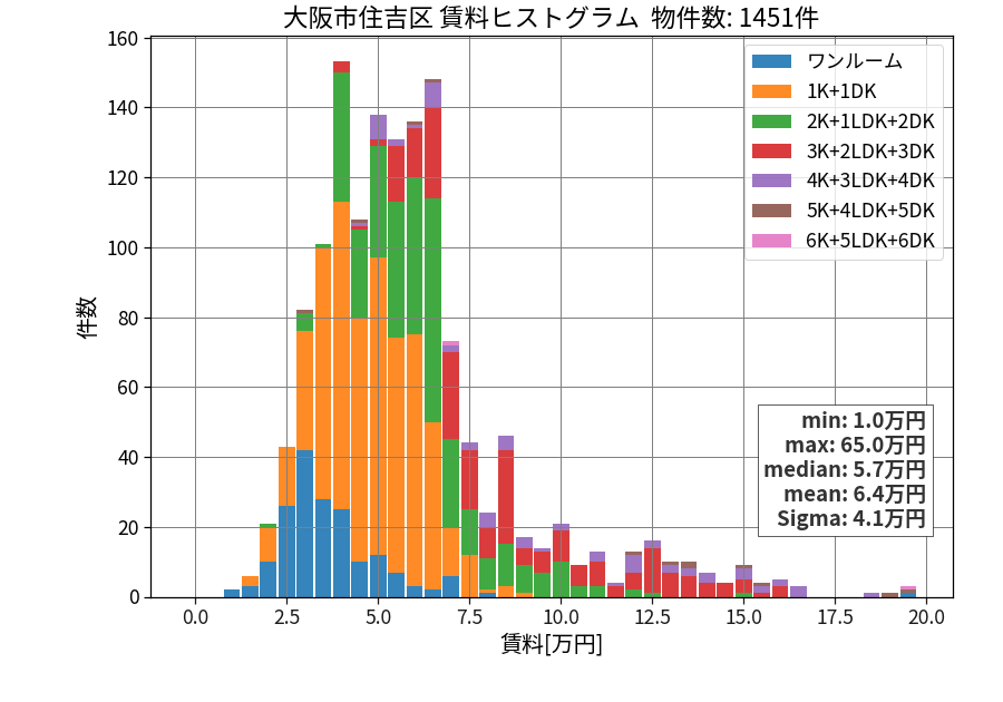 ward_sumiyoshi-ku_hist_mado_S05.png